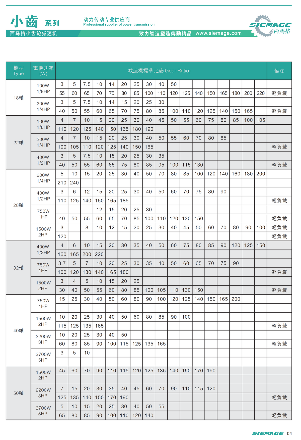 西馬格小齒減速機技術(shù)參數(shù) 