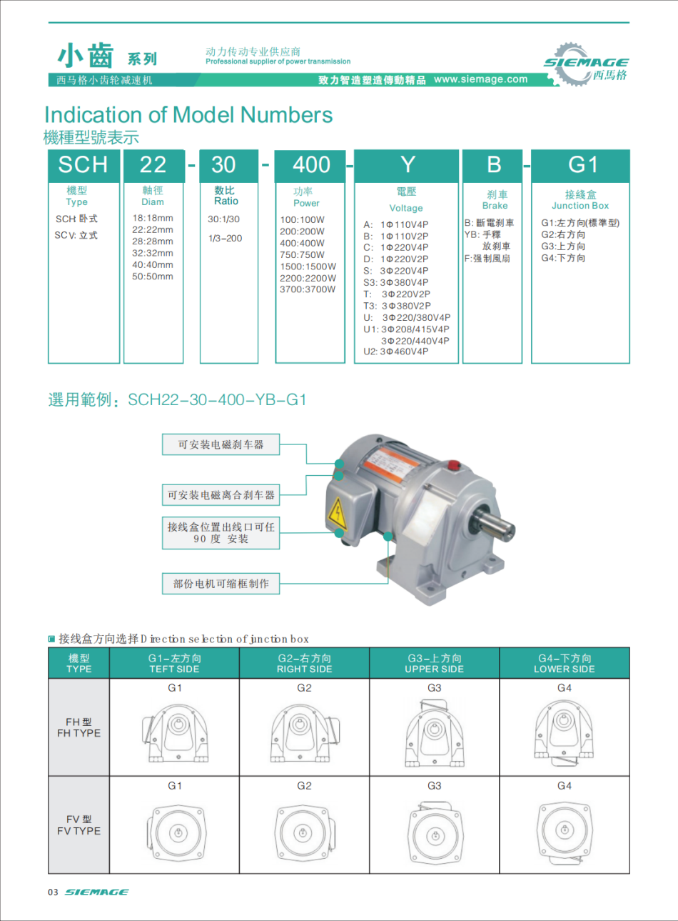 西馬格小齒輪減速機(jī)型號(hào)說明